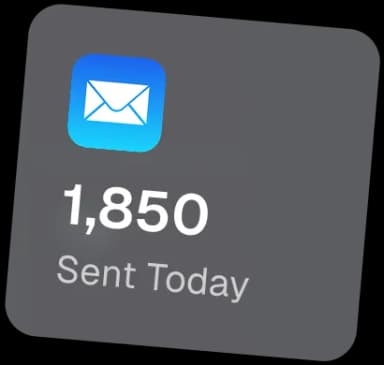 email count